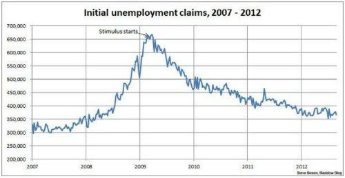 unempclaims