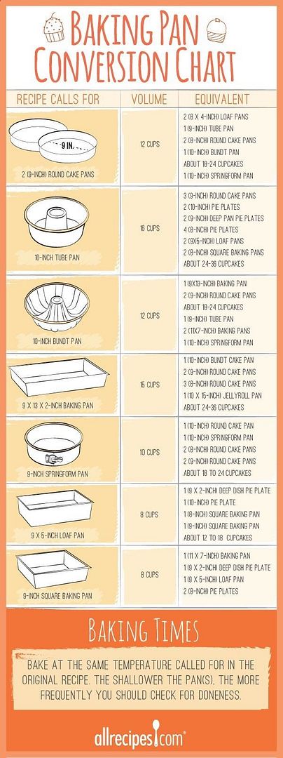 bread-baking-times-by-pan-size