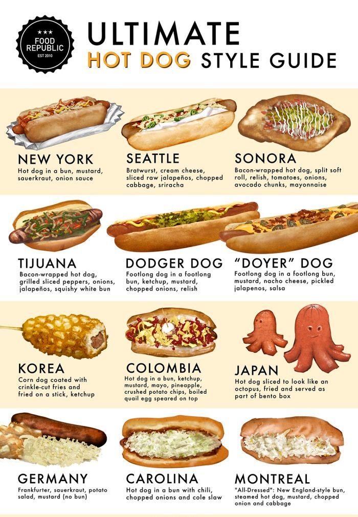 Hot Dog Bun Slang Hot Dog Bun Slang