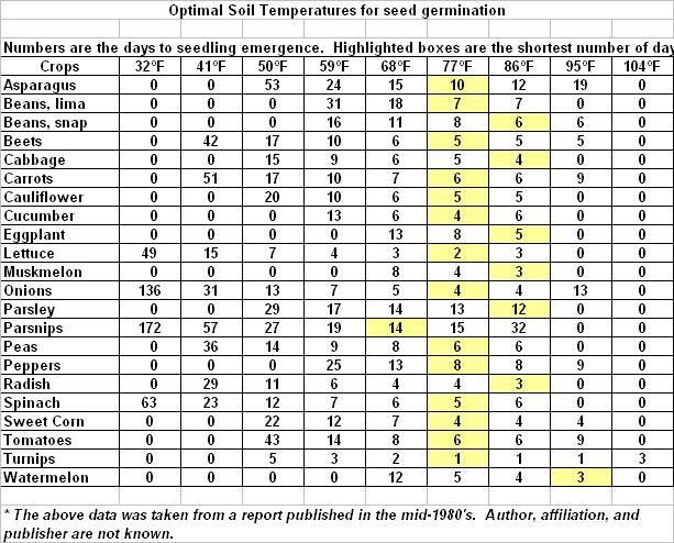  photo germination-table2_zpsjpuwywlc.jpg