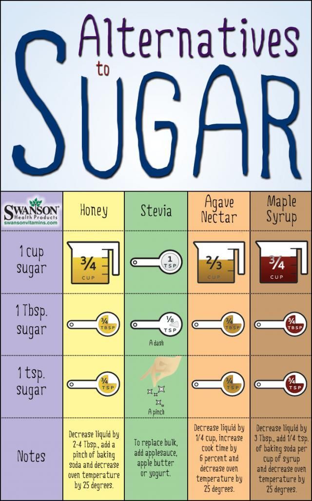  photo sugar_alternatives_conversion_chart_zpsaa950a43.jpg