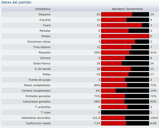 3ordfRdaCopaLiga-Datos.jpg