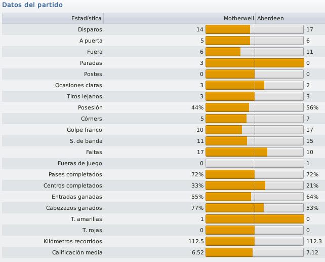 CuartosCopaLiga-Datosdelpartido.jpg