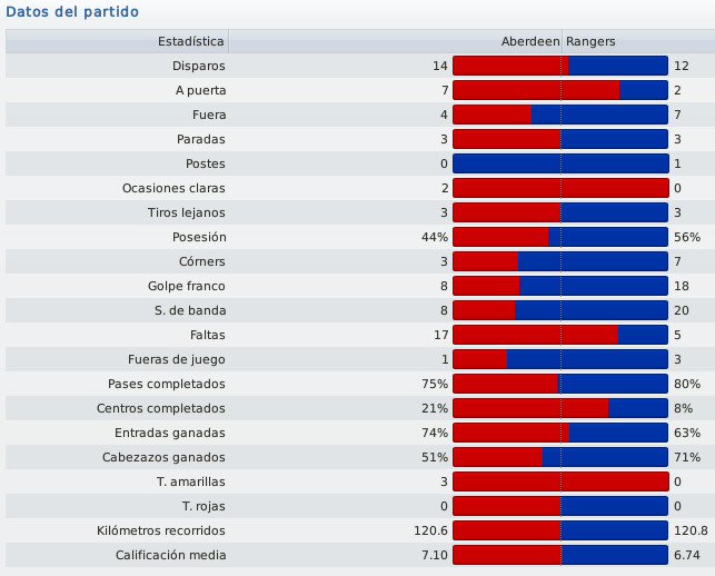 CuartosFinaldeCopa-Datosdelpartido_zps11