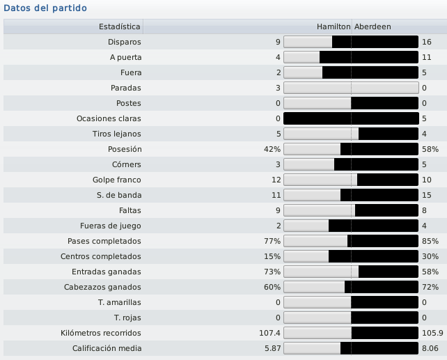 J-20Datosdelpartido.png
