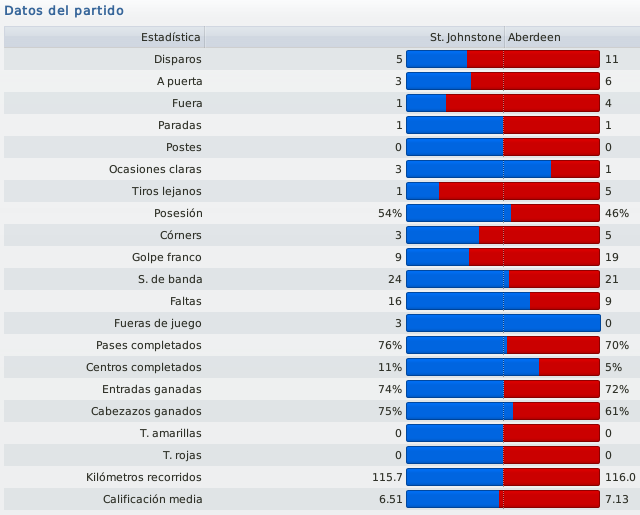 J-26Datosdelpartido_zps891ba398.png