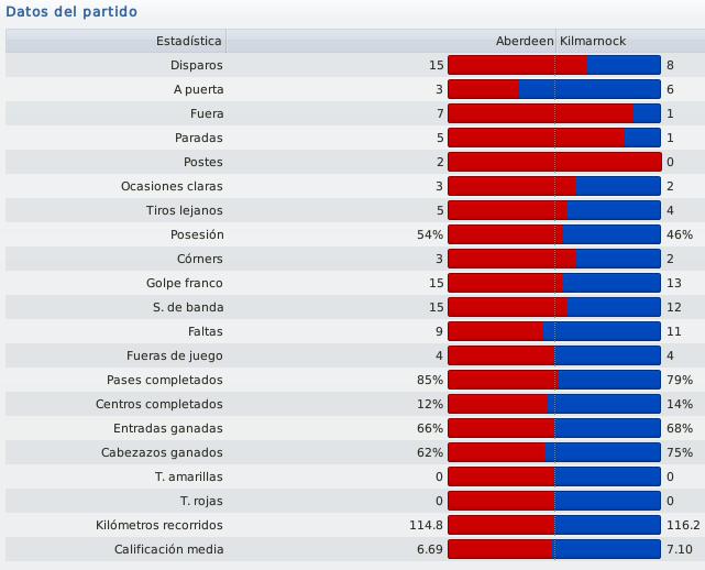 J-27Datosdelpartido_zps8888728a.png