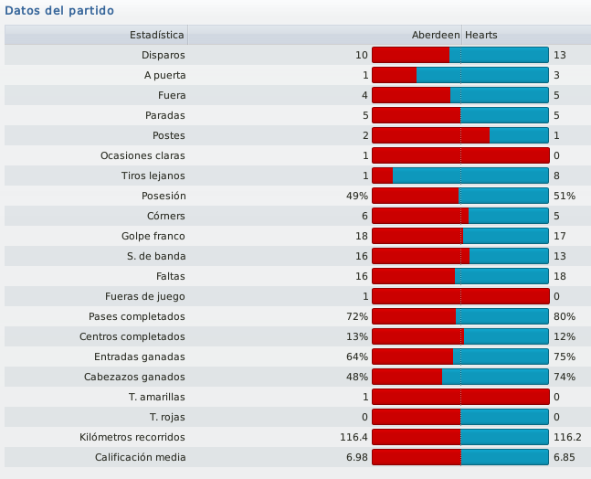 J-28Datosdelpartido_zps510b9d81.png