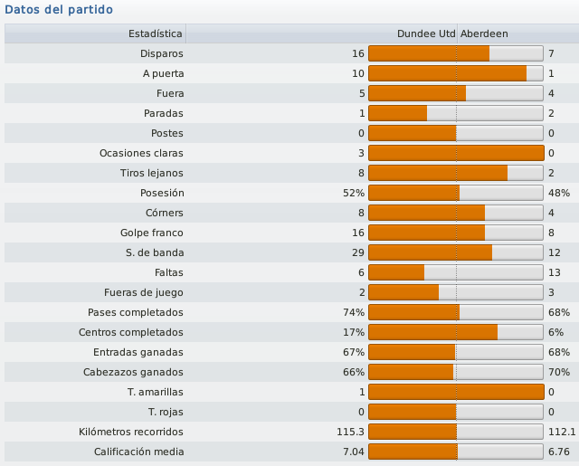 J-29Datosdelpartido_zps42ce495b.png
