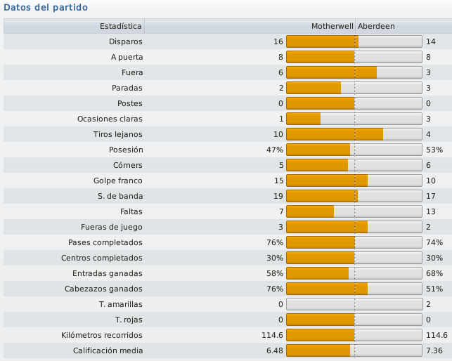 J-31Datosdelpartido_zps5010a6b6.png