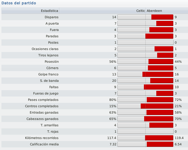 J-34Datosdelpartido_zps81a4da1c.png