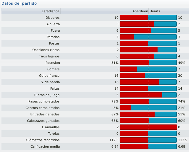 J-35Datosdelpartido_zpsb5b6f40b.png