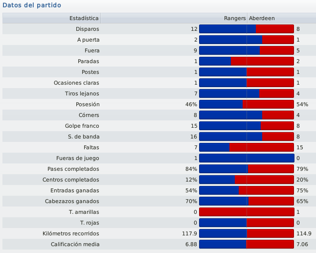 J-36Datosdelpartido_zps1ef959ea.png