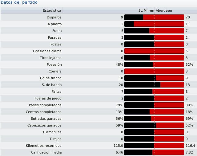 J18-Datosdelpartido.jpg
