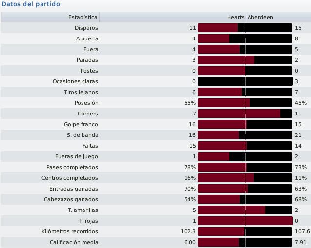 J19-Datosdelpartido.jpg