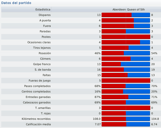 SemifinalCopadeEscocia-Datosdelpartido_z