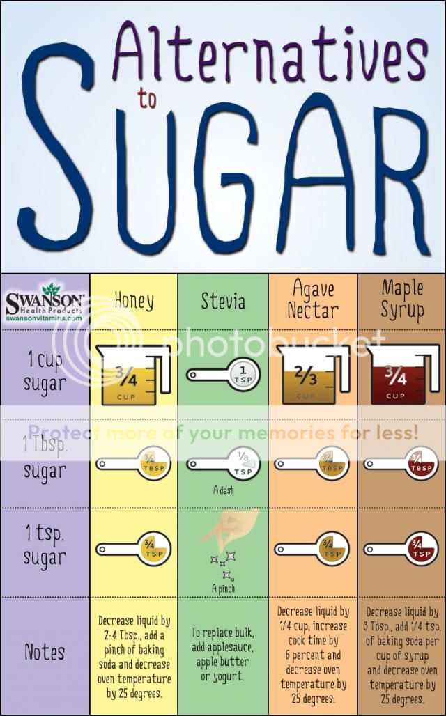 photo sugar_alternatives_conversion_chart_zpsaa950a43.jpg